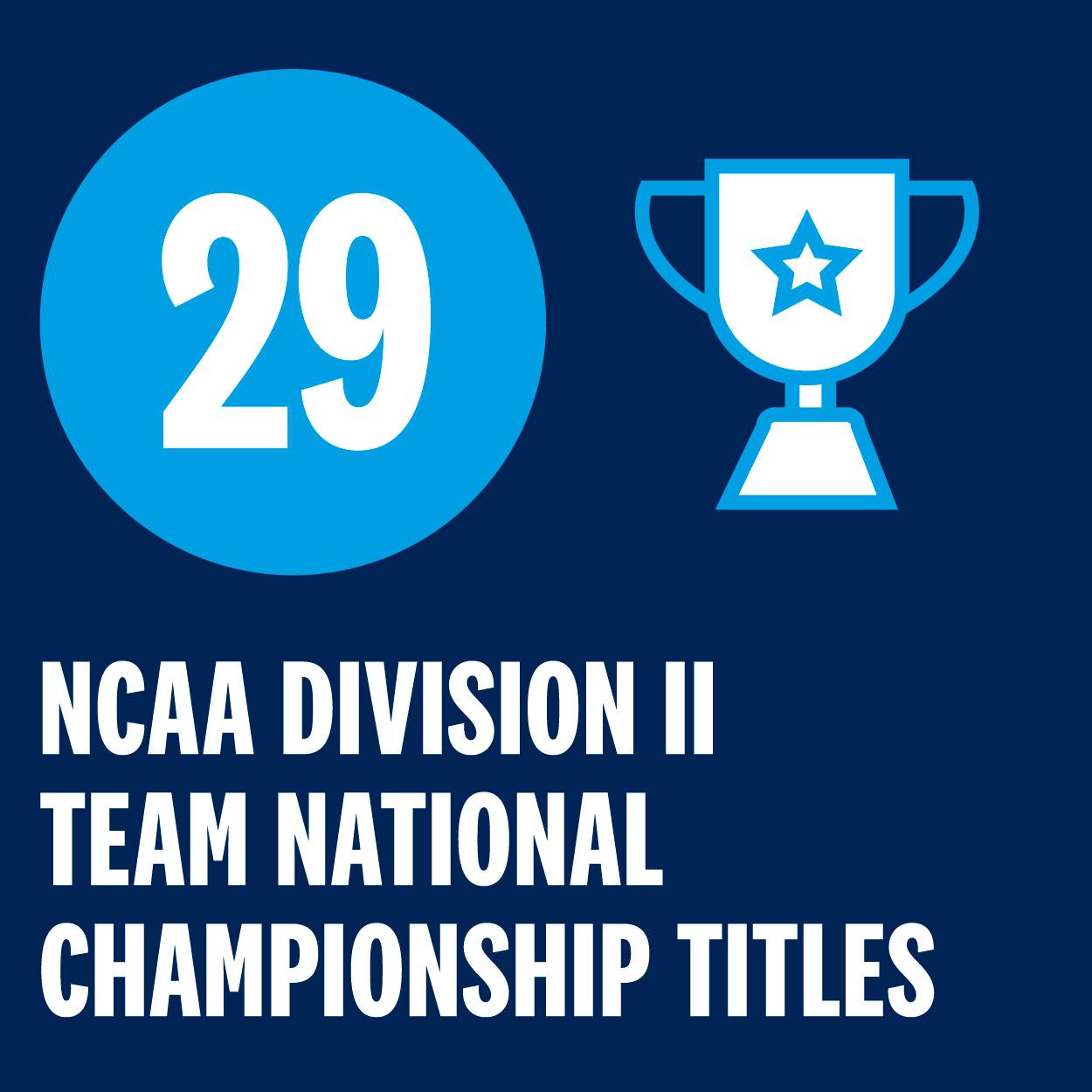 29 NCAA Division II Team National Championship Titles